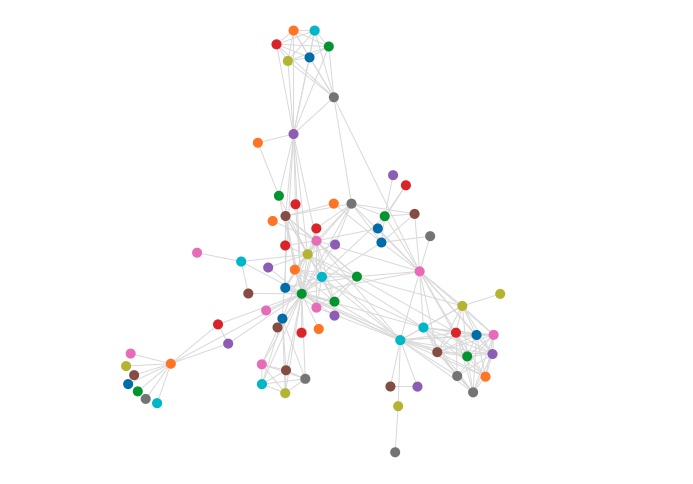 Force-directed graph