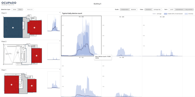 Ocupado - Building Long-Term Interface