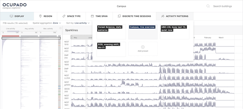 Ocupado - Campus Explorer, Spatial Heatmap