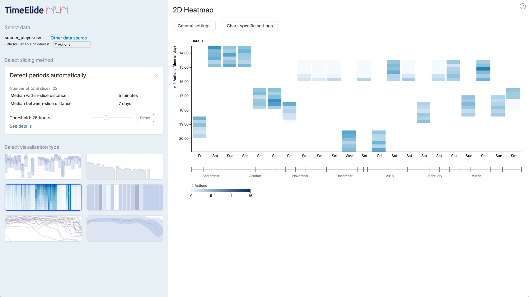 TimeElide - 2D heatmap