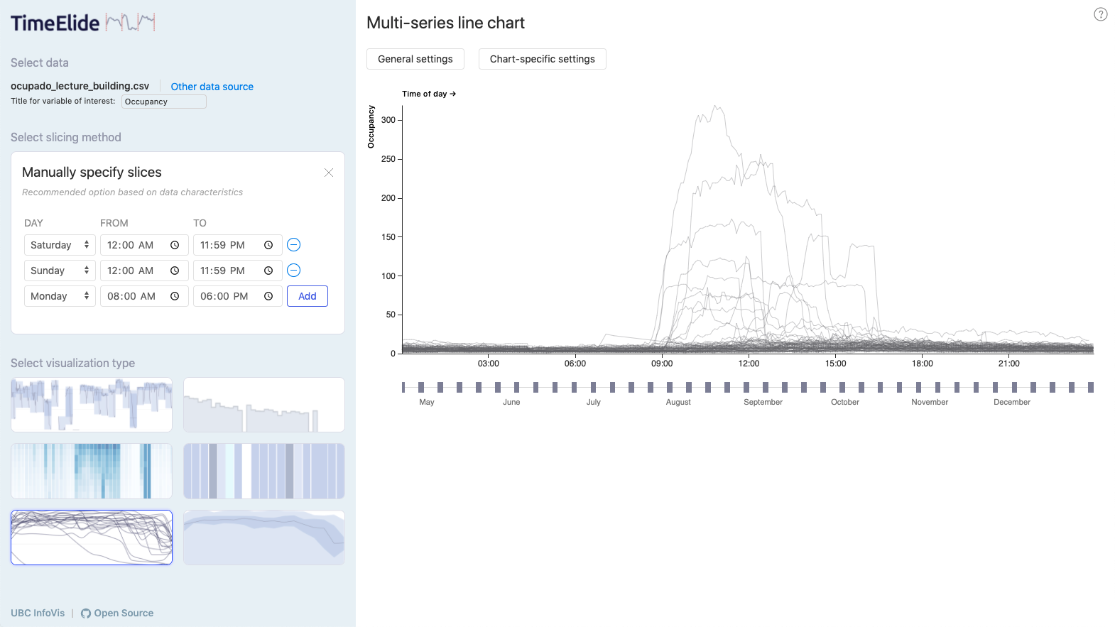 TimeElide - Multi-Series Line Chart