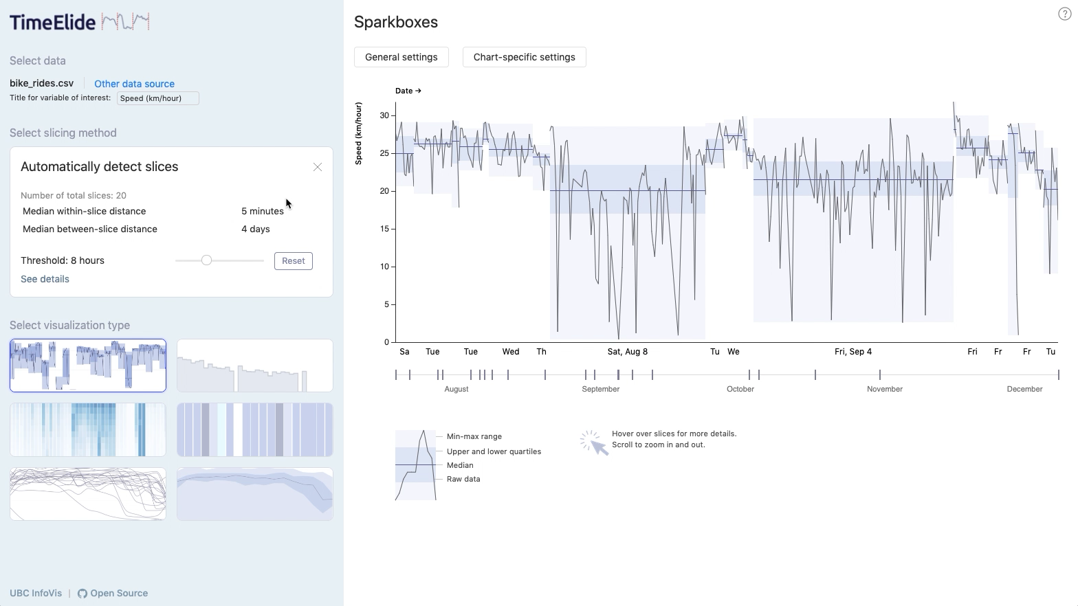 TimeElide - Sparkboxes