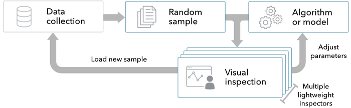 Visual Inspection Methodology
